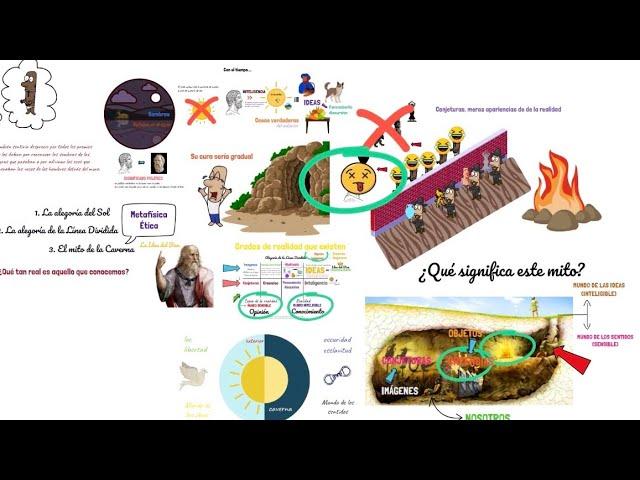 Platón - El Mito de la Caverna FÁCIL (conceptos, explicación, significados)