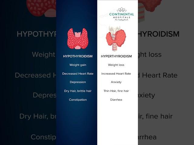 Hypothyroidism vs. Hyperthyroidism | Continental Hospitals #hypothyroidism #hyperthyroidism