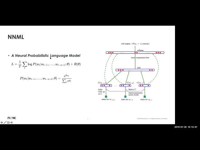 Language Model Overview: From word2vec to BERT