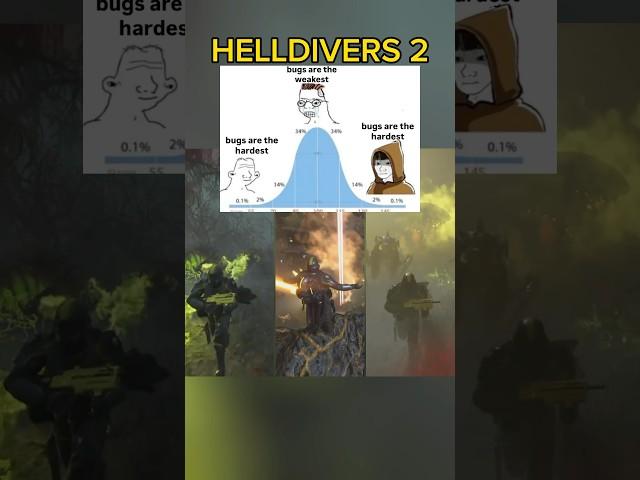 Terminids Difficulty Scale - Helldivers 2 #summeronshorts