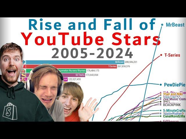 Rise and Fall: Most Subscribed YouTube Stars in History (2005-2024)