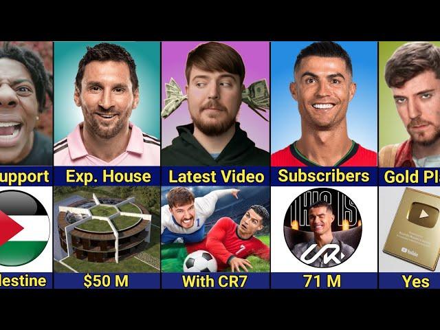 Comparison: Ronaldo vs Mrbeast vs Messi vs IShowSpeed | Footballer And Youtuber Compare