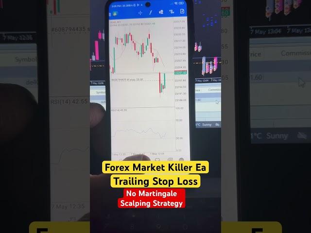 Forex Price Action Auto Trading Robot #scalpingtrading #aimaxproea #forexrobot