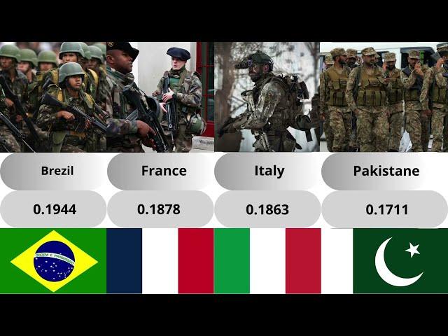 The strongest armies in the world. Is your country's army here?