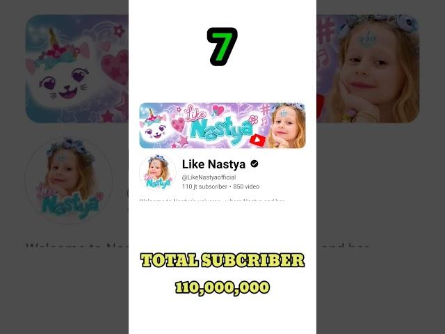 TOP 10 YOUTUBE CHANNEL WITH MOST SUBCRIBERS IN THE WORLD