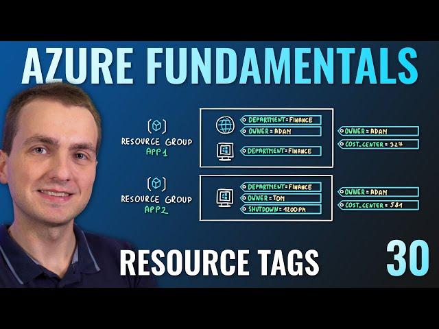 AZ-900 Episode 30 | Azure Resource Tags