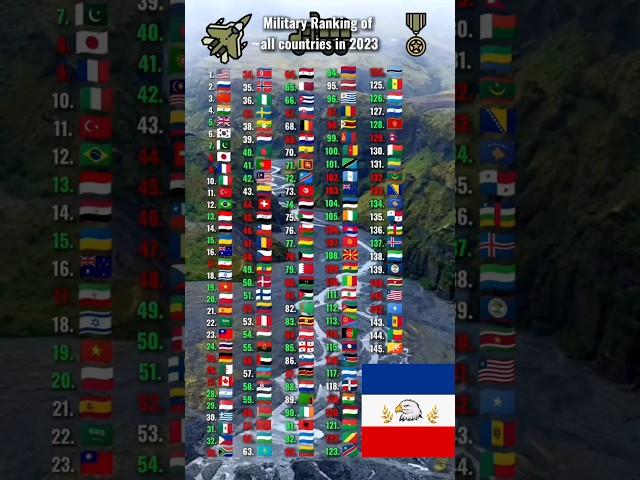 Military ranking of all countries in 2023