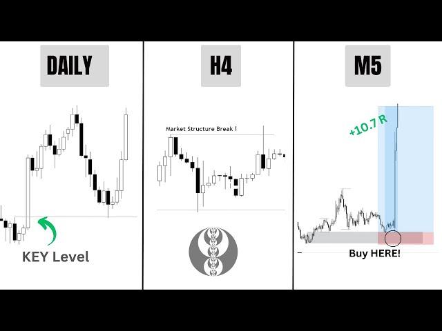 Simple and Effective Top Down Analysis Strategy | SMC Concepts