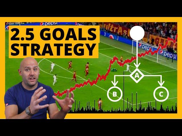 Under 2.5 Goals Betting Strategy | Hidden Ways to Identify Value and Win Football Bets