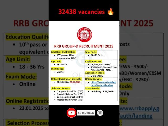 RRB Group D Recruitment 2025: Apply Now for Huge Opportunities | RRB Group D 2025 #rrbgroupd #rrb