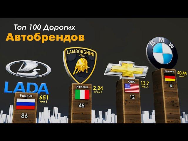 Top 100 Automotive Brands in the world 2021 ranked by Brand Valuation