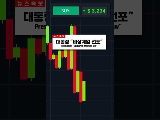 요즘 비트코인 근황