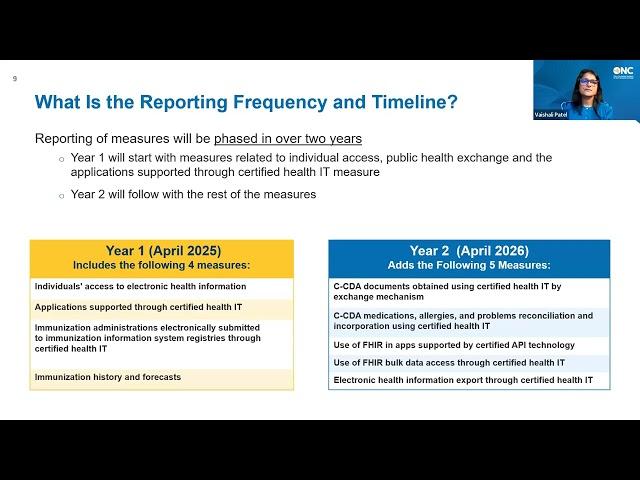 ONC Proposed Rule Health Data, Technology, and Interoperability