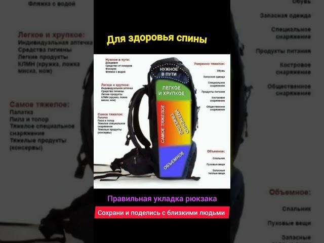 ПРАВИЛЬНАЯ УКЛАДКА РЮКЗАКА. ДЛЯ ЗДОРОВЬЯ СПИНЫ. СОХРАНИ #shorts #рюкзак #поход #правило #спина