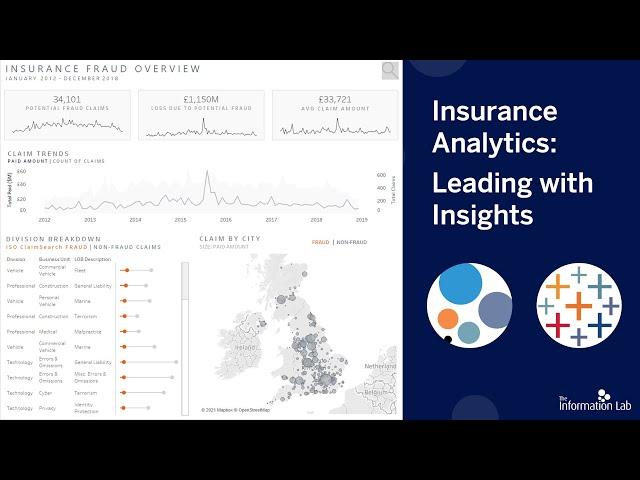 Insurance Analytics: Leading with Insights