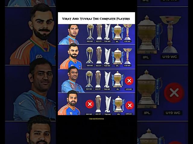Virat Kohli  Yuvraj Singh