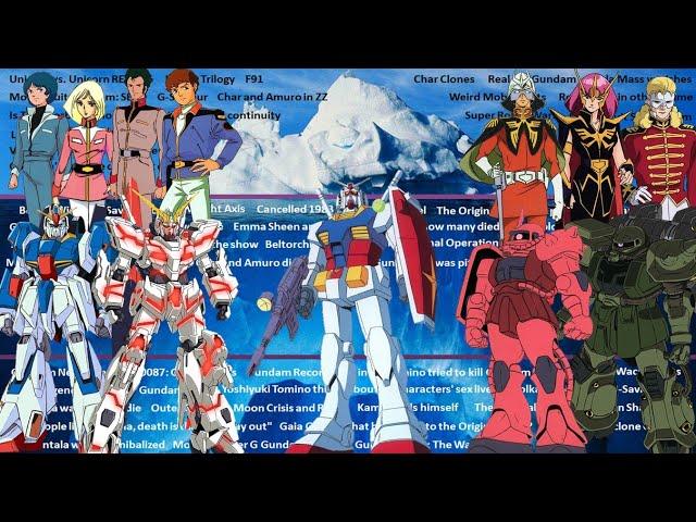 The Mobile Suit Gundam (UC) Iceberg Explained