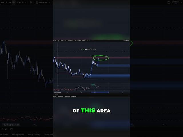 SUI Breakout Alert! Don't Miss This Bearish Order Block Setup!