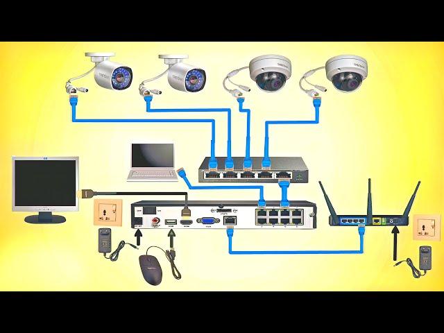 Complete IP Cameras & POE Switch Wiring With NVR | Diagram With Details