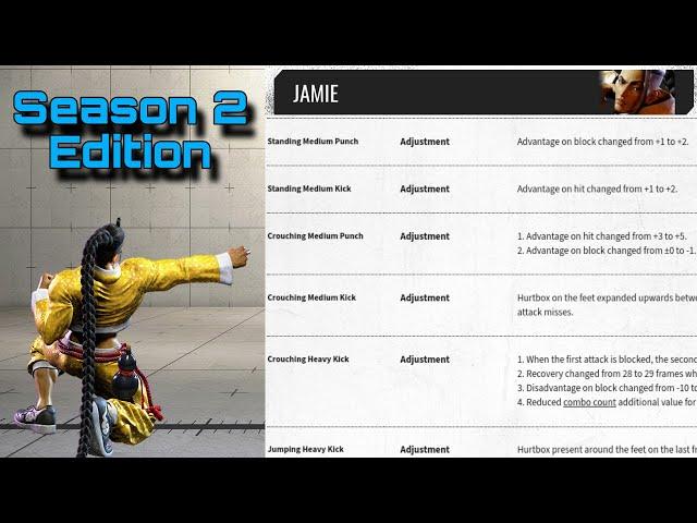 SF6: Optimal Jamie Combos (Season 2 Edition)