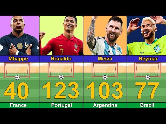 New COMPARISON: Famous Footballers How many National Goals