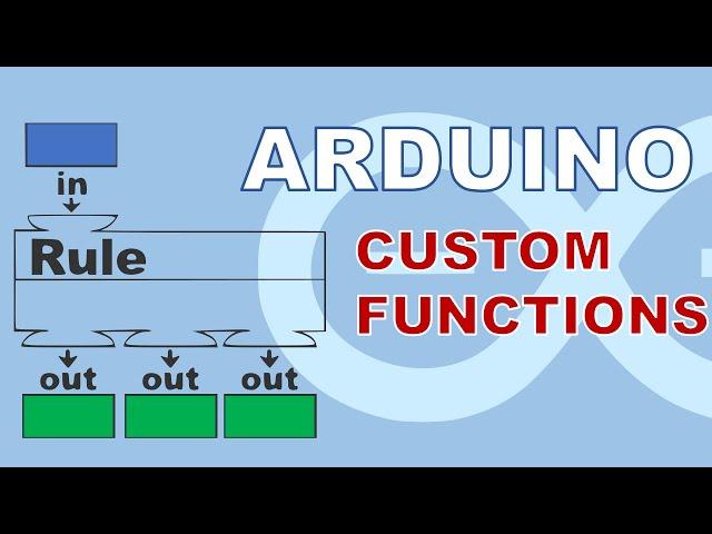 Beyond Basic Arduino: Creating Custom Functions for Multiple Returns