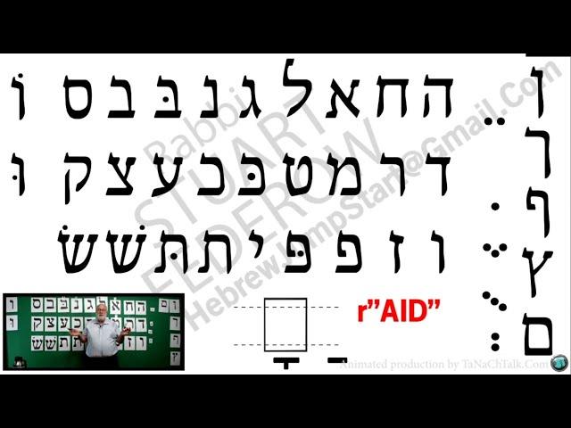 Learn How to Read Hebrew in ONE HOUR! Hebrew Jump Start by Rabbi Stuart Federow 1510