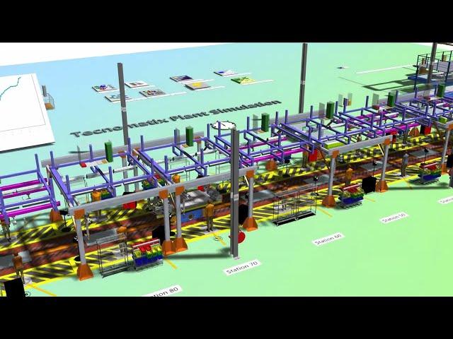 Simulation of an Electric Vehicle Production Plant