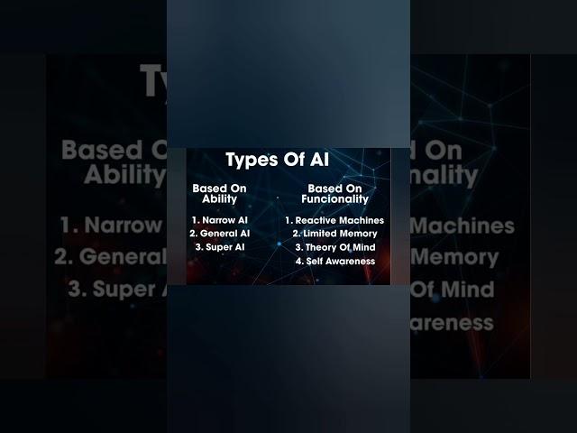 Types of AI | Different types AI Artificial Intelligence types