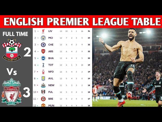 ENGLISH PREMIER LEAGUE TABLE UPDATED TODAY | PREMIER LEAGUE TABLE AND STANDING 2024/2025