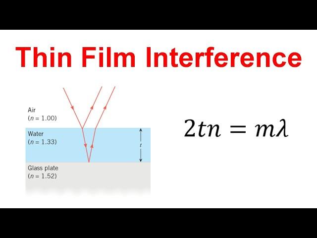 How to Solve Thin Film Interference Problems in Physics