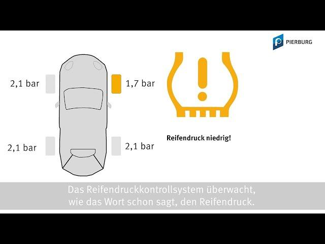 So funktioniert das Reifendruckkontrollsystem | RDKS |