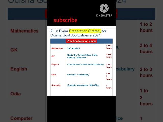 Exam Preparation Strategy All in One for Odisha Exam2024#shorts#trending 