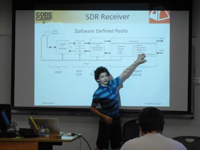 Software Defined Radio - An Introduction