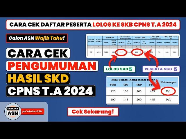 Cara Cek Pengumuman Hasil SKD CPNS – Cek Daftar Peserta yang Lolos ke SKB CPNS 2024