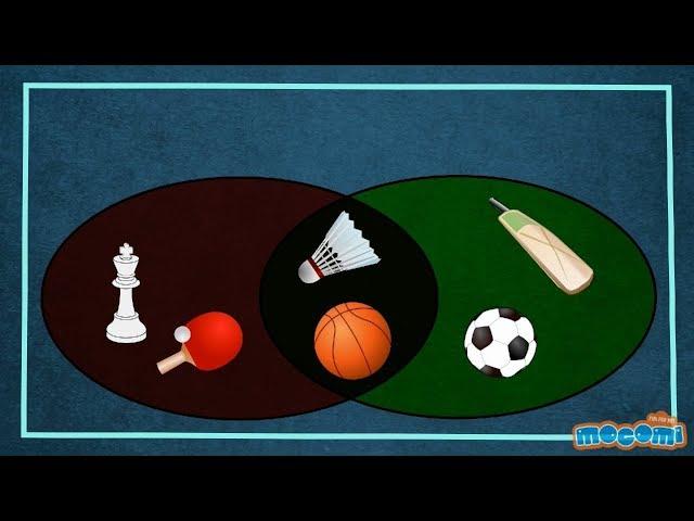 What is a Venn Diagram or Set Diagram? | Mocomi Kids