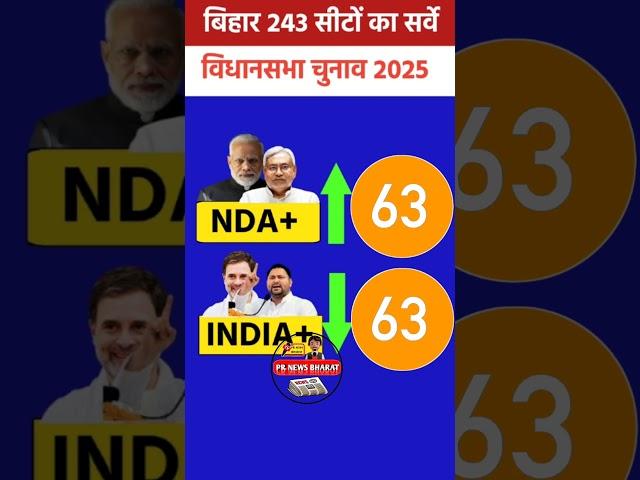 Bihar 243 seet taja servey 2025 #bihar #bjp #congress #jdu #rjd #nitishkumar