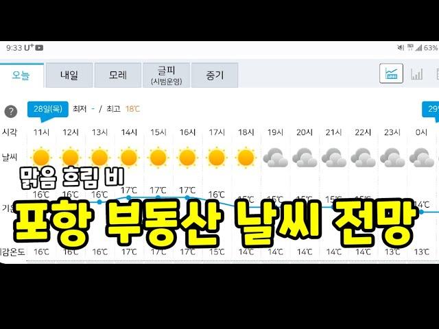 날씨로 점쳐보는 포항 부동산 전망