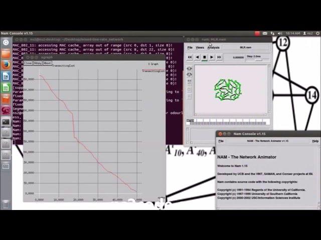 Mixed Line Rate Network using NS2 Simulator | NS2 Projects