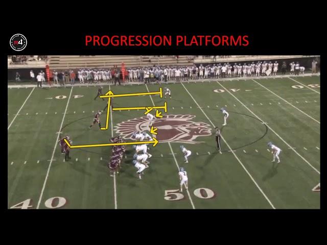 R4 System - R4 Progression Platforms
