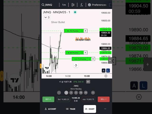 Day Trading Micro Nasdaq 100 Futures Using ICT Concepts(Silver Bullet) #ict #topstepx #mnq #macro