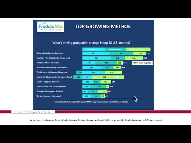 The Cromford Report 2021 | What is Driving the Phoenix Housing Market?