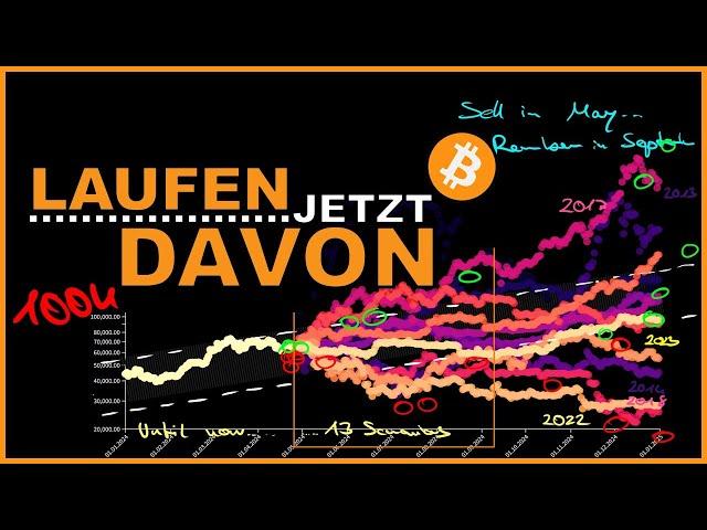 Vor MAI noch ALLE BITCOIN verkaufen (Analyse zu Sell-in-May-Event)