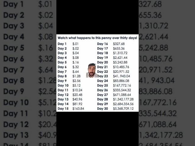 How strong actually is the Compounding Effect? #shorts