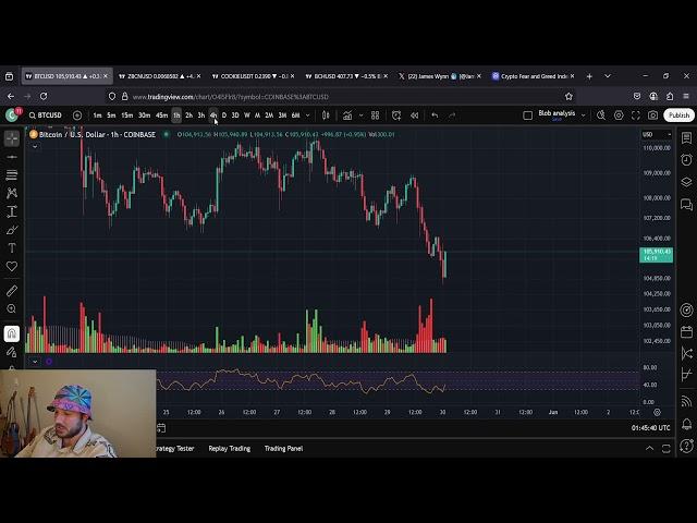 BTC Bitcoin THE LOW IS IN