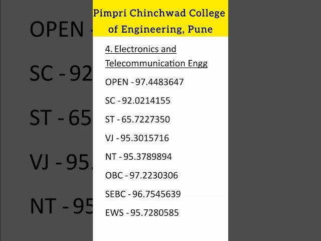 PCCOE ||CUTOFF for All Category||#mhtcetupdate #mhtcetcutoff #trending #collegeofengineeringpune