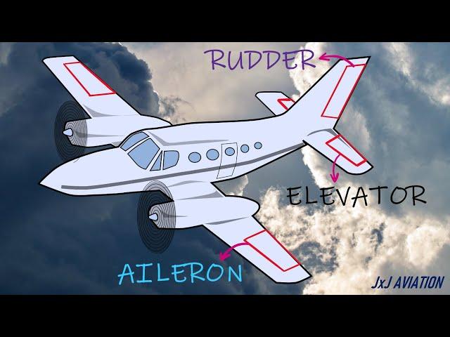 What are the Primary Flight Controls? & How they cause an Aircraft to PITCH, ROLL and YAW?