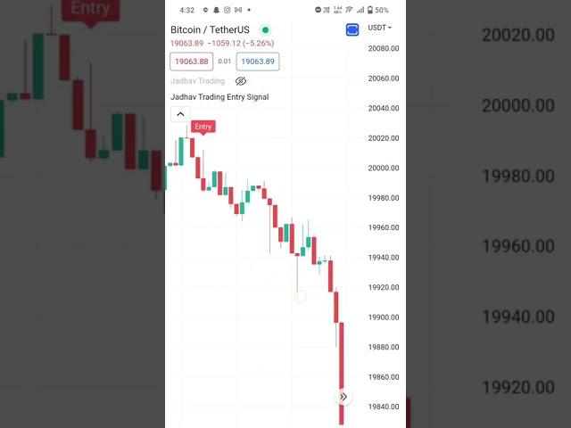 Bitcoin Crash presided by Jadhav Trading Indicator