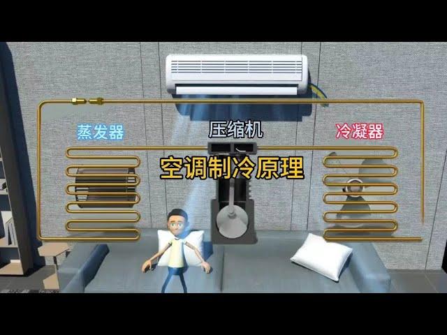 空調制冷原理并不復雜，科普空調工作原理