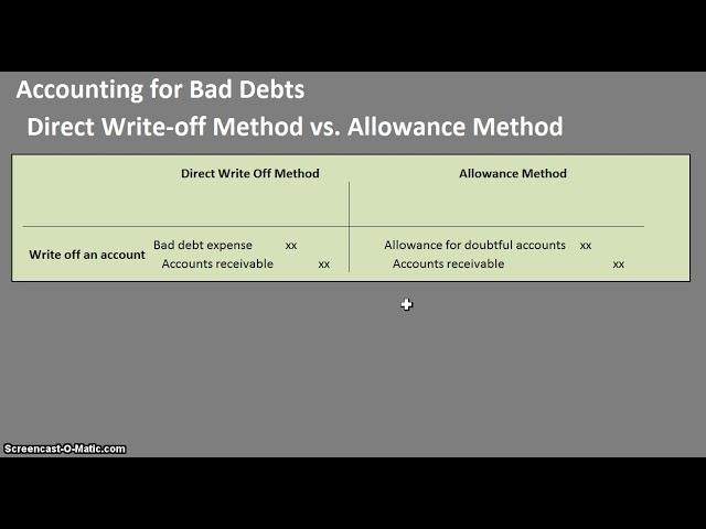 Accounting for Bad Debts (Journal Entries) -  Direct Write-off vs. Allowance